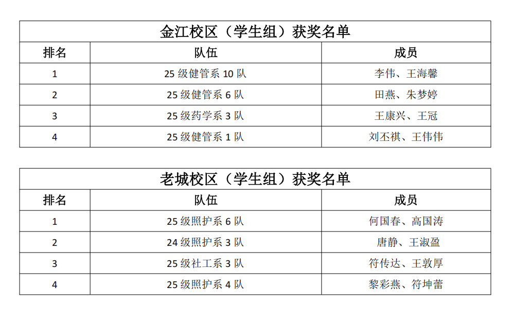 获奖名单.png