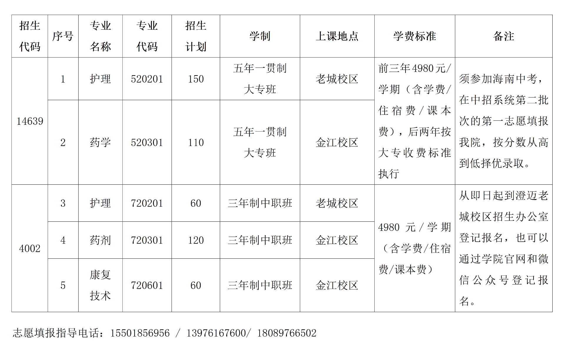 学院附属中职部报考指南.jpg